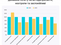 В Одессе растет спрос на антидепрессанты: за два года он увеличился на 72%