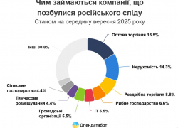Одесские фирмы массово инсценируют отказ от российских учредителей