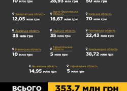 Одесская ОВА отдала последние деньги фронту и оставила регион без защиты 