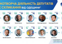 В Верховной Раде нашли самых бесполезных депутатов от Одесской области 
