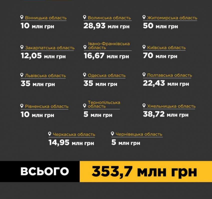 Одесская ОВА отдала последние деньги фронту и оставила регион без защиты 