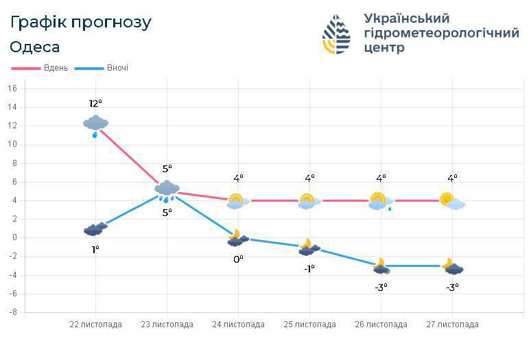 Прогноз погоды.jpg