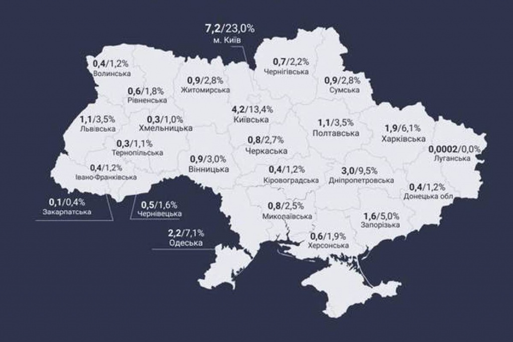 Статистика по тратам на строительство убежищ.jpg